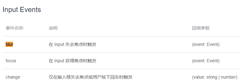 input组件文档的Events部分