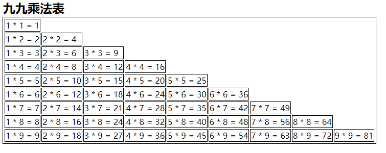 基础版本的九九乘法表